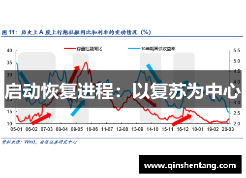启动恢复进程：以复苏为中心